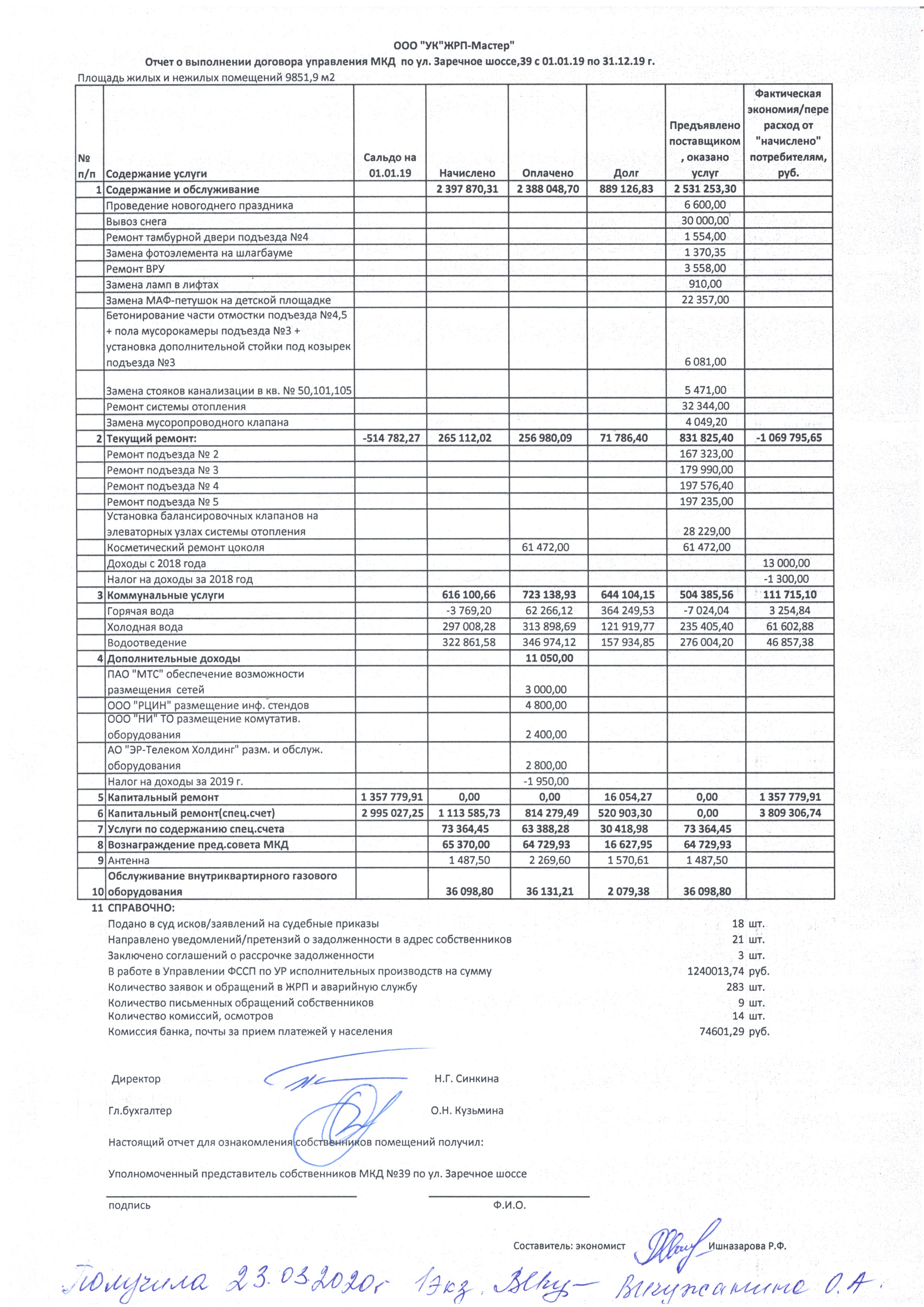 Отчет об исполнении УО договора управления(отчеты по домам) 2019 год